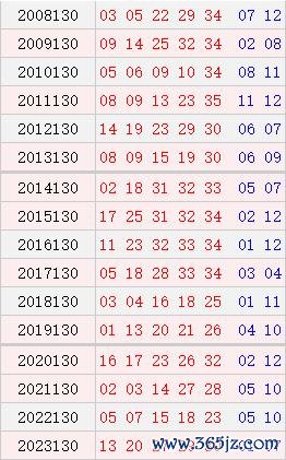 大乐透130期历史同时号码
